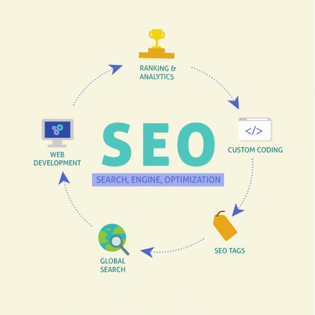 網(wǎng)絡(luò)營(yíng)銷(xiāo)的重要性